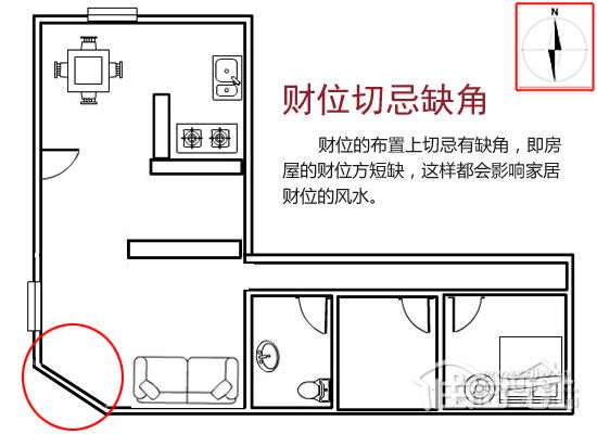 一下家居装修风水财位图解的风水布局