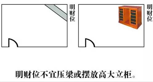 家居流年财位的寻找方法，让你找到家中的财位呢