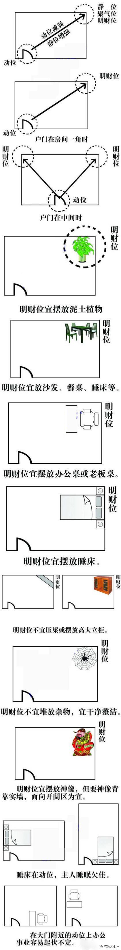 慈世堂：家居风水财位图解分析不管你听