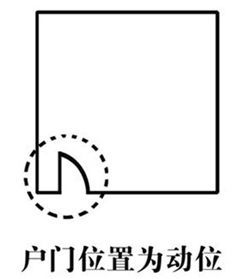 慈世堂：家居风水财位图解分析不管你听