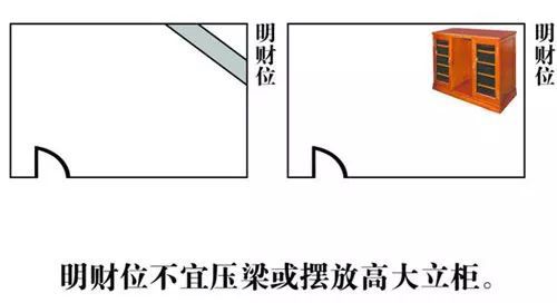 慈世堂：家居风水财位图解分析不管你听