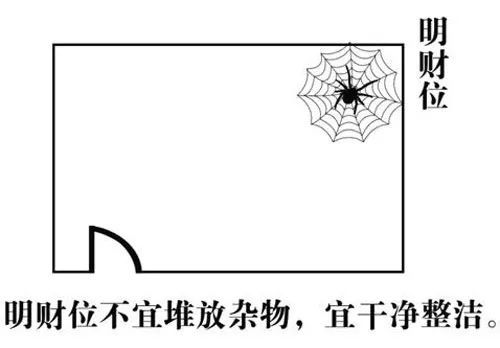 慈世堂：家居风水财位图解分析不管你听