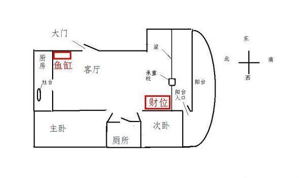 慈世堂：家居风水财位图解分析不管你听