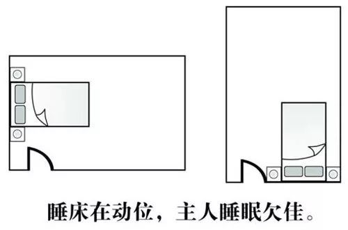 慈世堂：家居风水财位图解分析不管你听