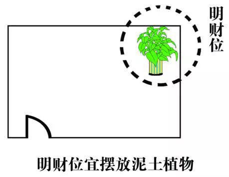 慈世堂：家居风水财位图解分析不管你听