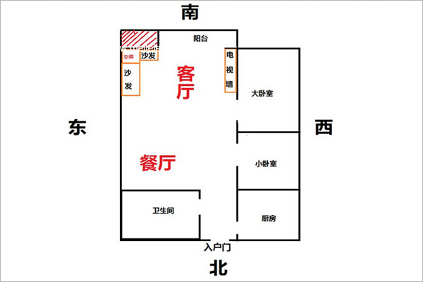 慈世堂：家居风水财位图解分析不管你听