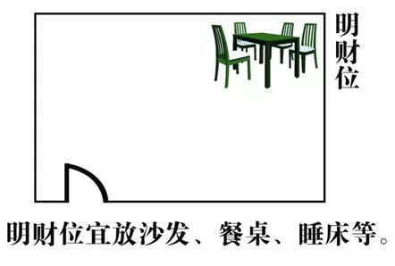 慈世堂：家居风水财位图解分析不管你听