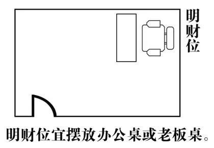 慈世堂：家居风水财位图解分析不管你听