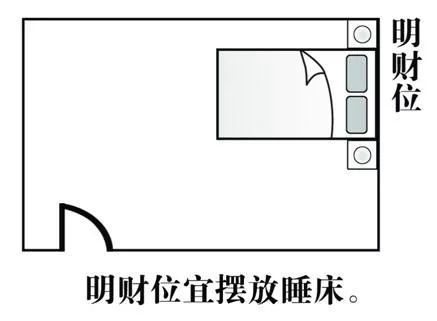 慈世堂：家居风水财位图解分析不管你听