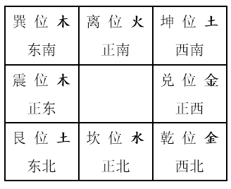 老板办公室风水分为四个，不断调理办公室的过硬功夫！