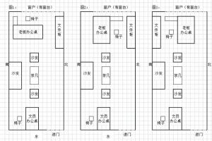 浅谈老板办公室的风水布局