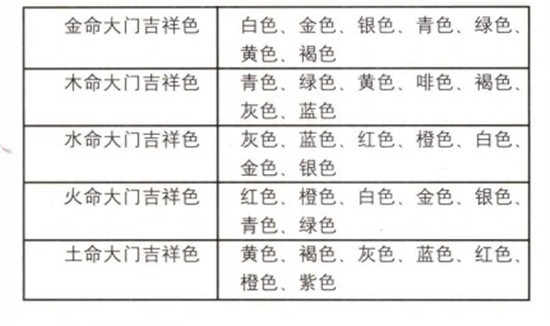 大门风水尺寸与房屋应成比例不可宅小