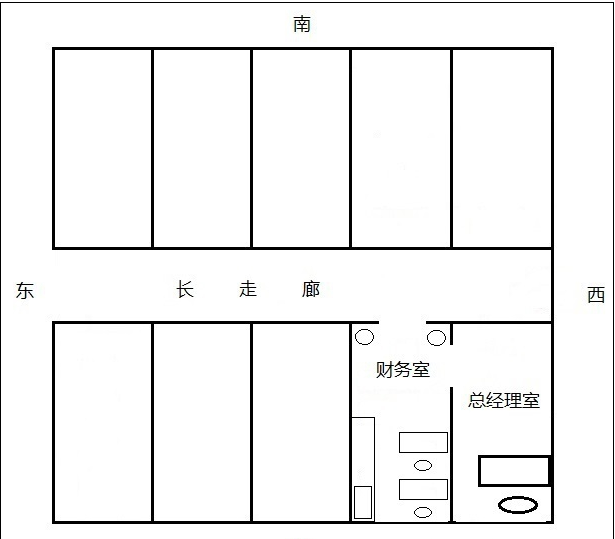 慈世堂：公司财务办公室风水禁忌，你知道吗？