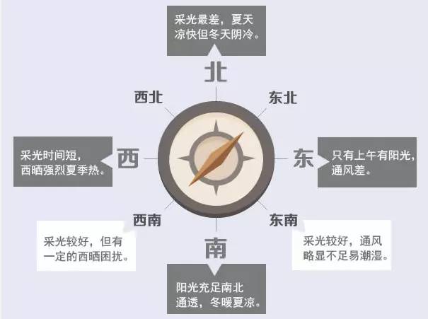 慈世堂：风水宝地，建房、购房选址三要素