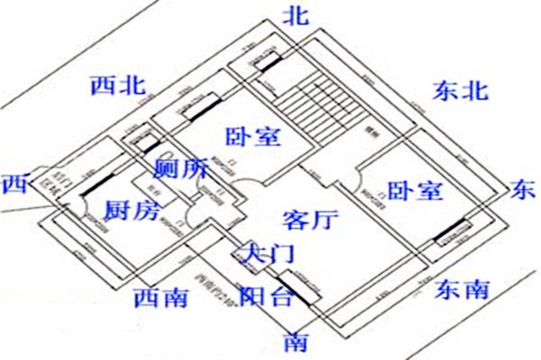 五大容易出贵人的风水，你家有吗？