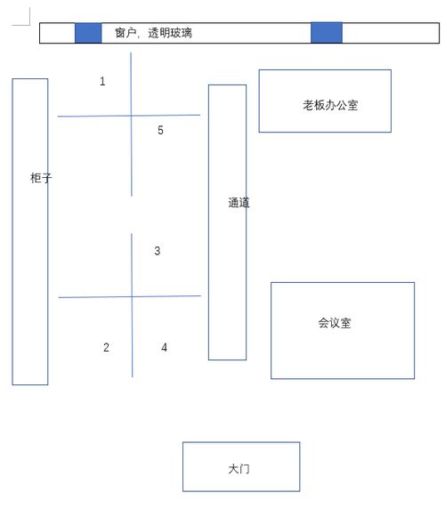 办公室座位风水的宜忌