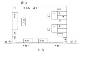 南北方向的办公室办公桌位置