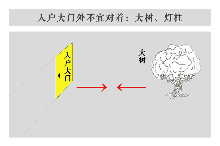 慈世堂：大门前不宜有大树大门风水有讲究