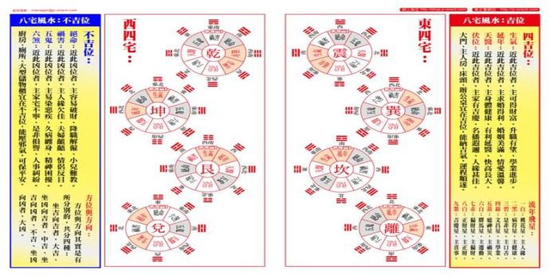 风水八个方位代表儿女风水中房屋朝向，就是坐向