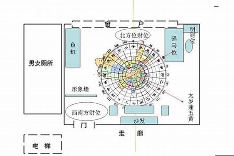 办公室坐南朝北的风水好吗？座位方位风水