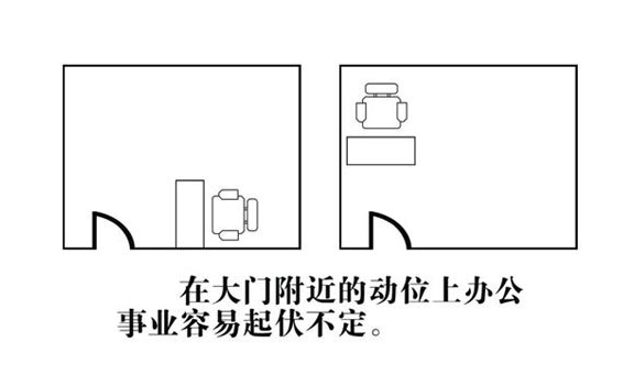 属虎的人办公室风水布局和风水摆设有哪些