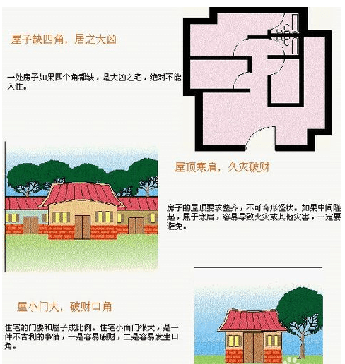 慈世堂:什么样的房子不能买?看看你家有吗?