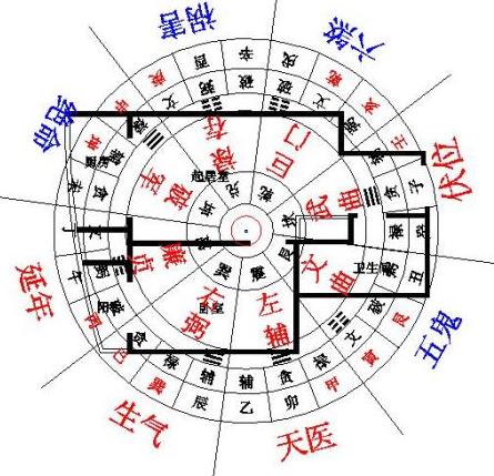 慈世堂：农村自建房坐东朝西风水好吗？