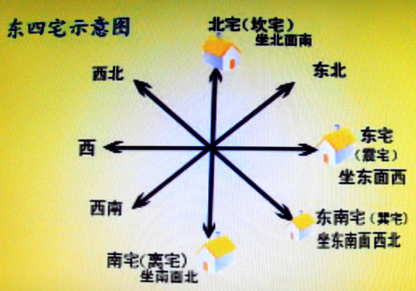 不同行业办公室大门朝向如何选择呢？五行属火的行业