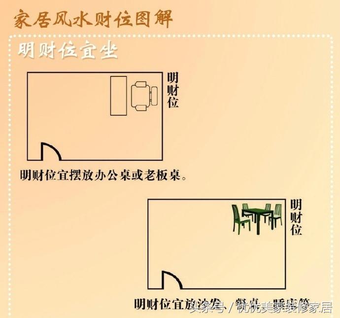 慈世堂：财务室风水方位应如何布置呢？