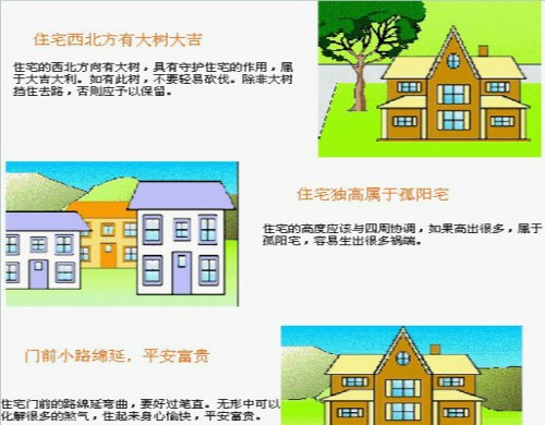 什么是建筑风水学？2