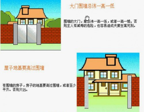 什么是建筑风水学？6