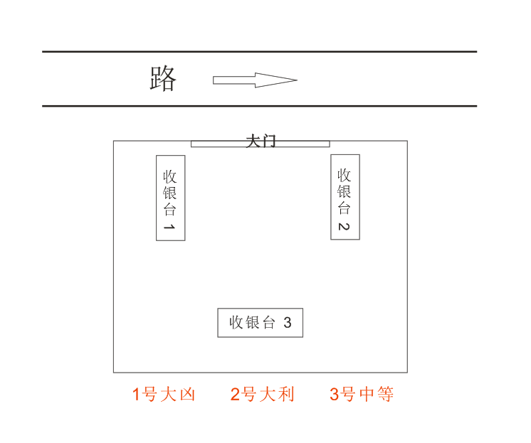 2023年包双龙风水面授班店铺收银台忌讳放什么东西