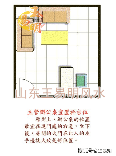 潍坊易学风水大师王易明：22种图解办公室风水布局法