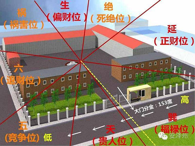 慈世堂：工厂风水要注意的事项有哪些？