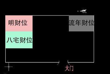 店铺财位风水中的暗财位1个步骤，超详细！