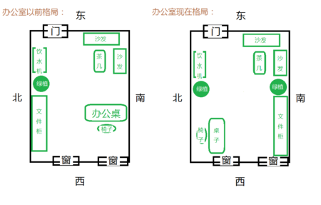 办公室座位朝向风水都有哪些讲究呢？华易算命网