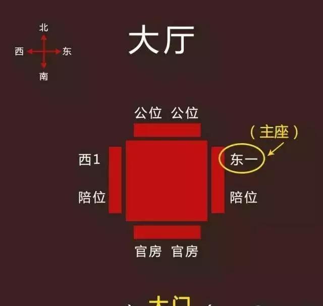 （李向东）办公桌朝向风水摆放，你了解多少？