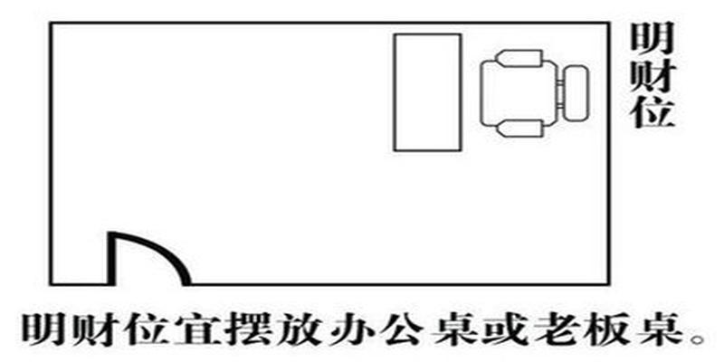 （李向东）办公桌朝向风水摆放，你了解多少？