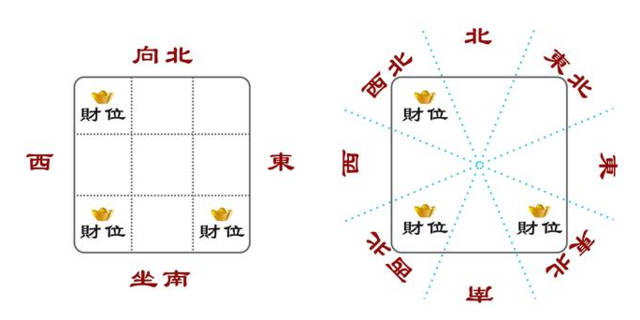 （李向东）如何选择自己适宜的财位，你知道吗？