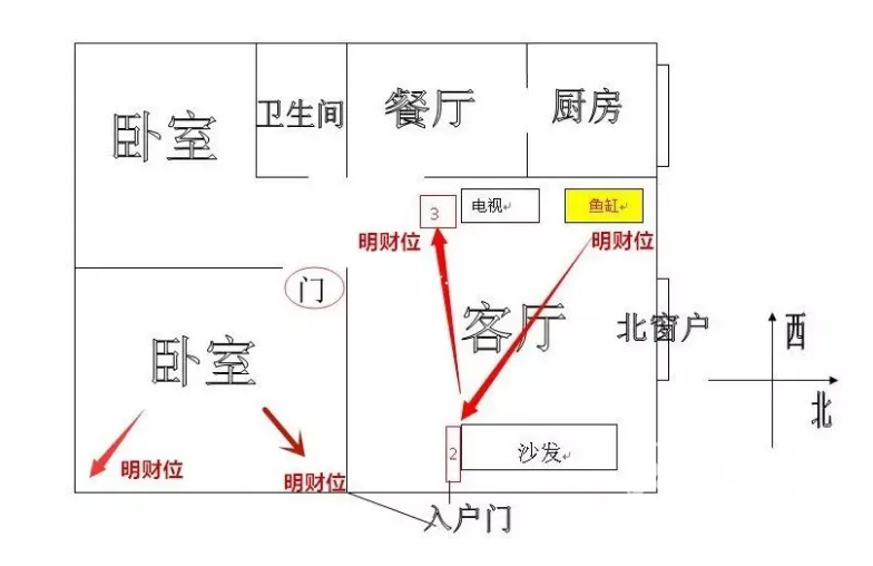 五鸿谈日常用到的风水摆件及注意事项！