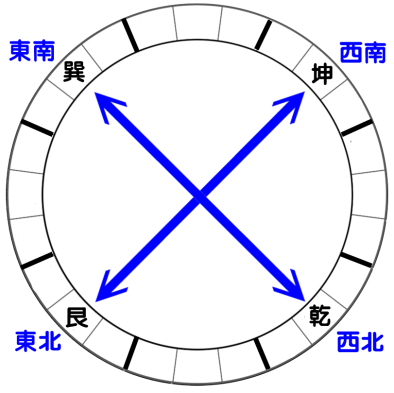 风水学在产业园区规划中的可行性有哪些？