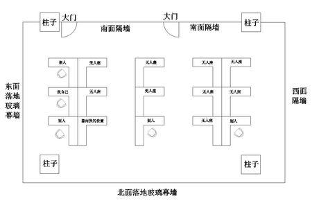 办公室座位朝向风水座位不能直冲大门