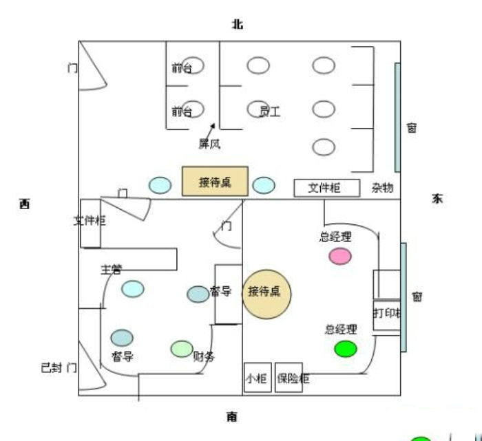 属龙办公室风水的布局，你知道吗？！