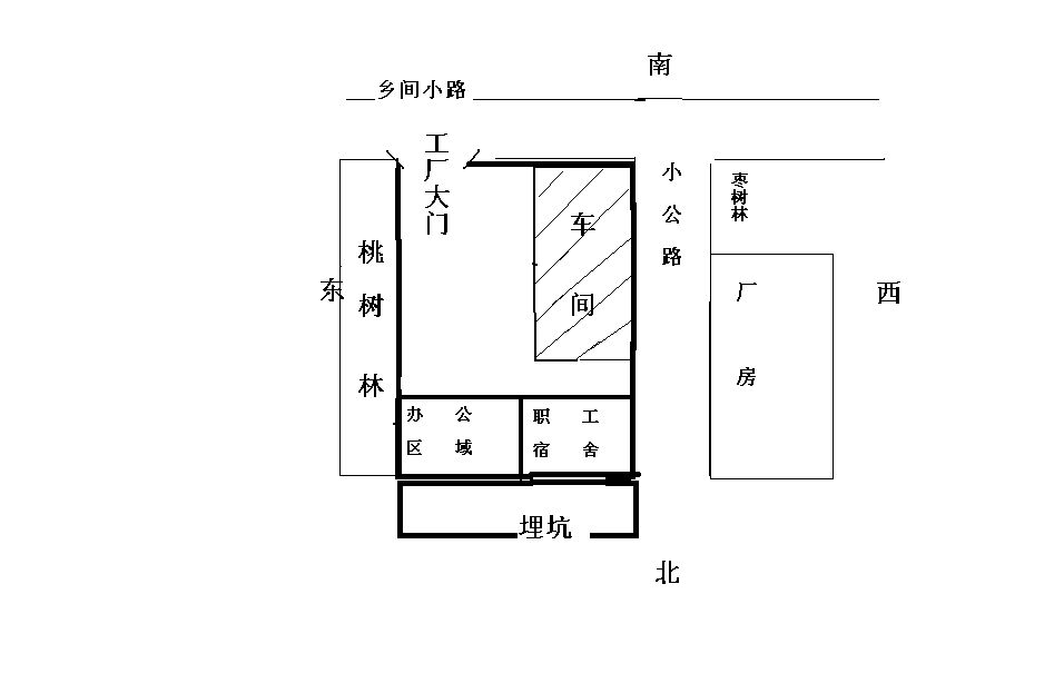 慈世堂：厂房风水具体应该怎么看？看完惊呆了！