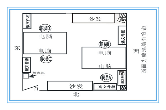 （李向东）有关办公桌风水与座位风水图解！