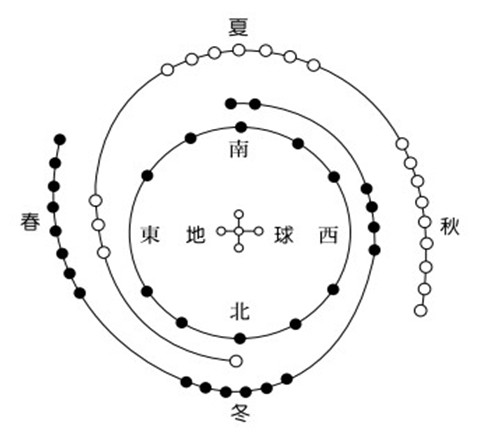 建筑风水策划鼎新策划师培训课程之章节房地产E网任务原则