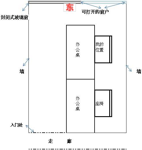 办公室座位朝向风水选择有什么需要注意的呢？