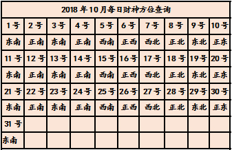 2024年7月8日今日搬家好吗