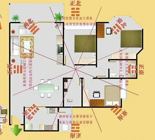 公司风水怎么找用“八宅派”来确定财位