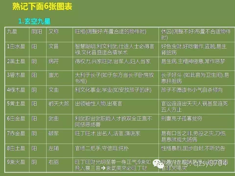 风水堂：如何测试公司的吉凶书